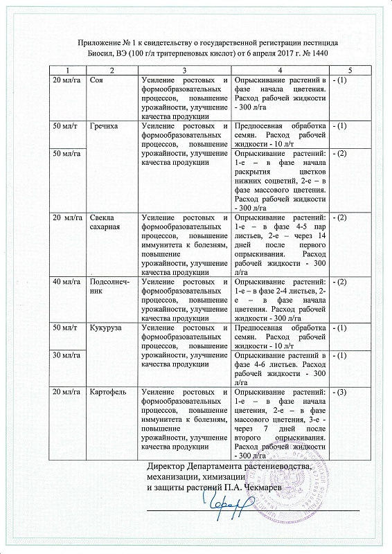 Биосил, стимулятор роста и развития растений 10 мл  